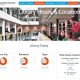 Library Crowd Tracker update tracker