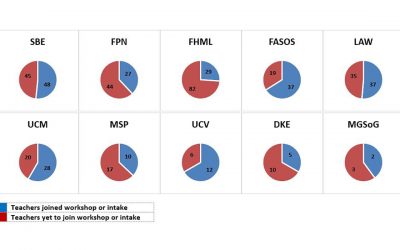 UM Canvas adoption dashboard