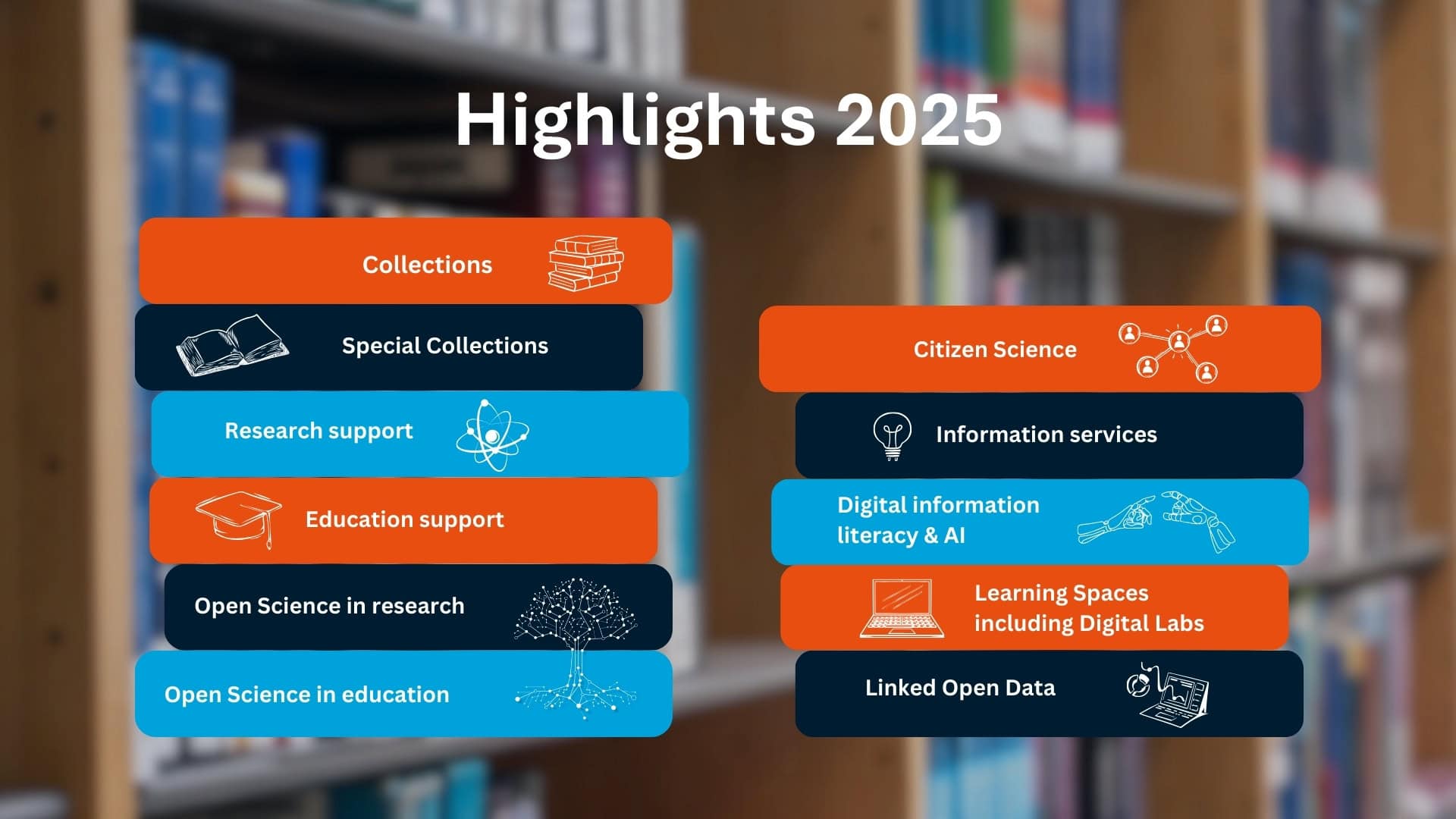 Interior view of Maastricht University Library with focus on key resources.