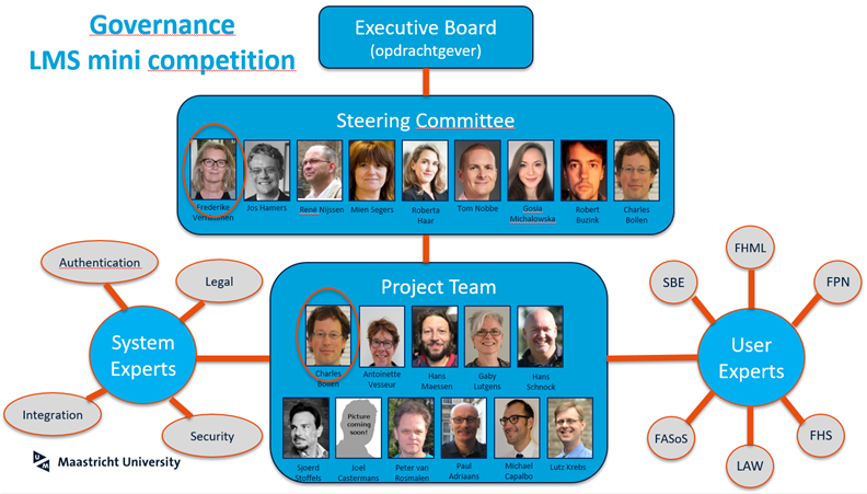 All Maastricht University faculties are involved and committed