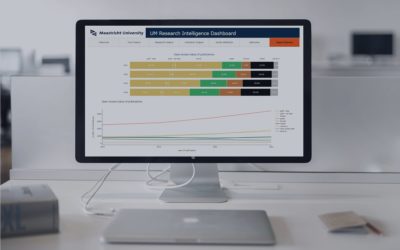 Open Access 2021 - RI Dashboard