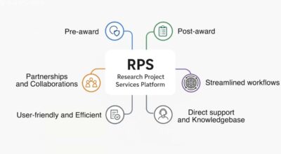 Enhanced research project platform at Maastricht University Library for streamlined workflows and collaborations.