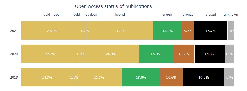 UM UB RI dashboard OA