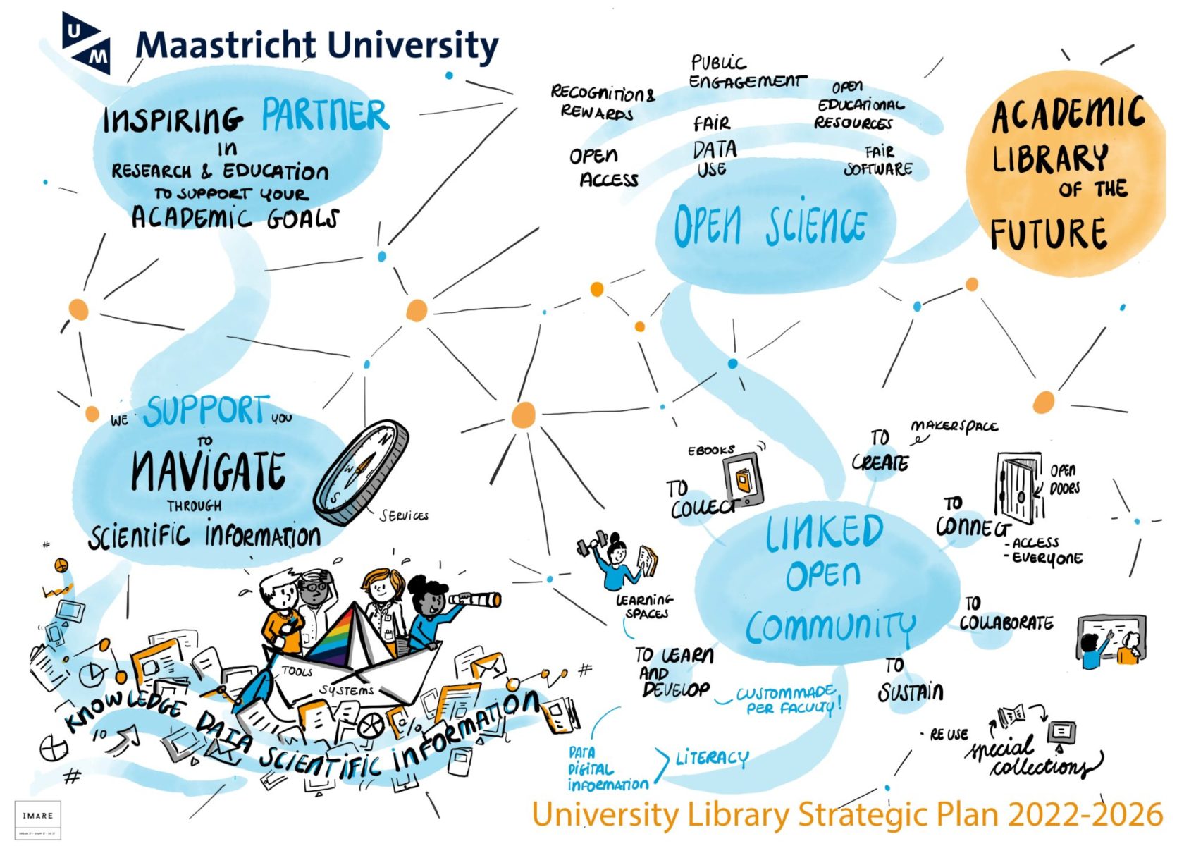 UM Library's strategic plan 2022-2026