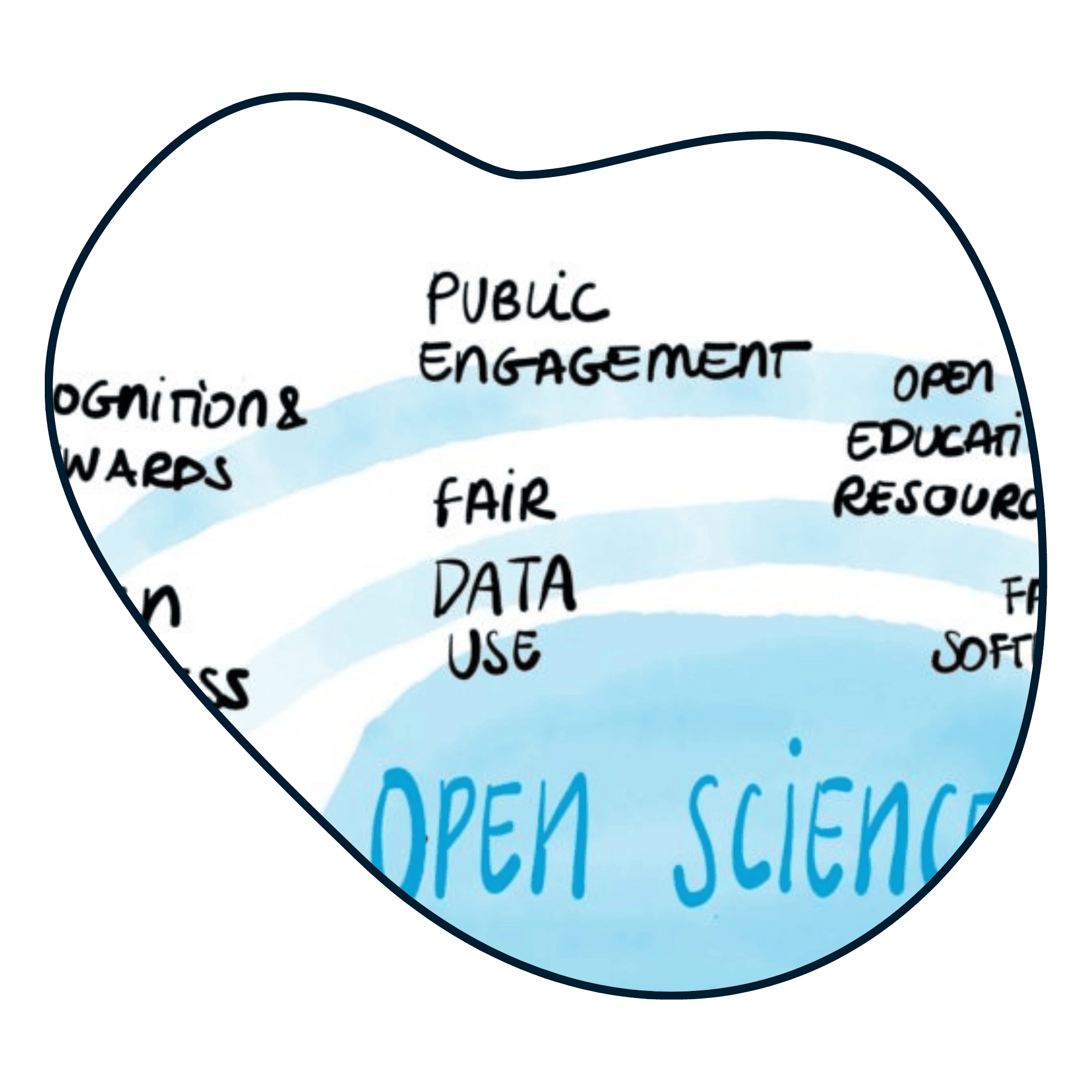 loop with text Linked Open Community